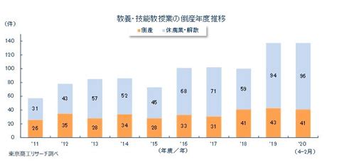 会津 若松 習い事 大人|カルチャーセンター .